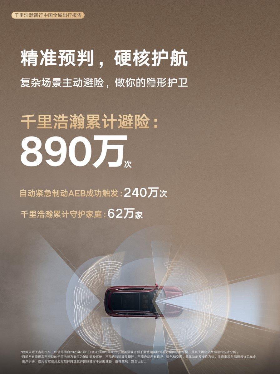千里浩瀚智行中国，来看看吉利千里浩瀚全域出行的最新成绩单！辅助驾驶一年里程暴涨2