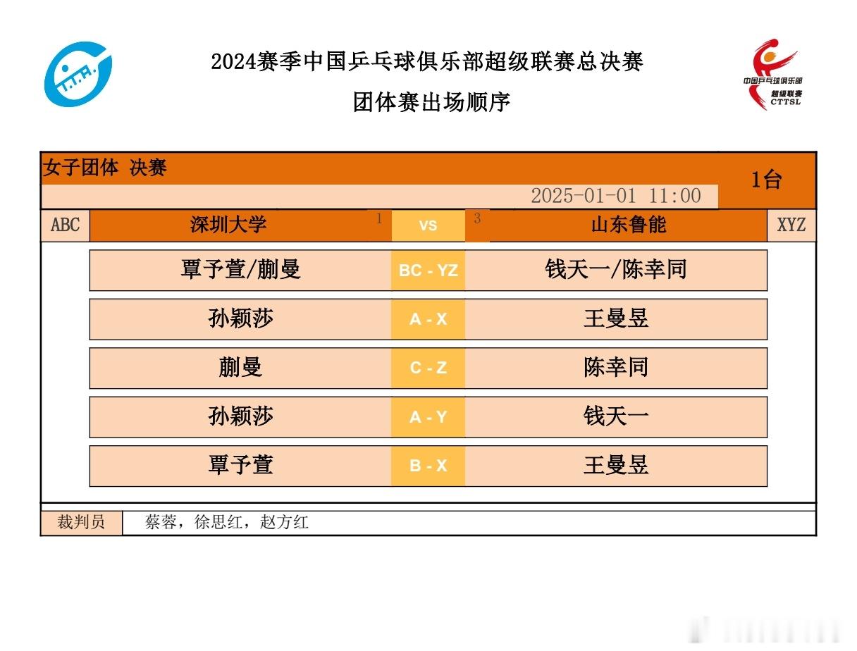 2024乒超联赛  女团决赛深圳大学VS山东鲁能对阵：覃予萱/蒯曼VS钱天一/陈