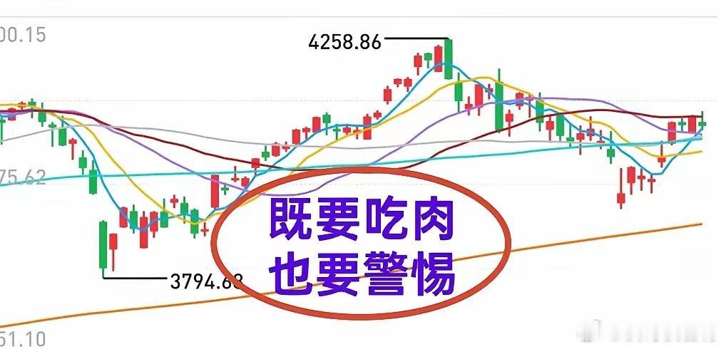 A股：大盘可能还有1~2周！本周大盘收阳线，波动幅度没超过100点——符合我6月