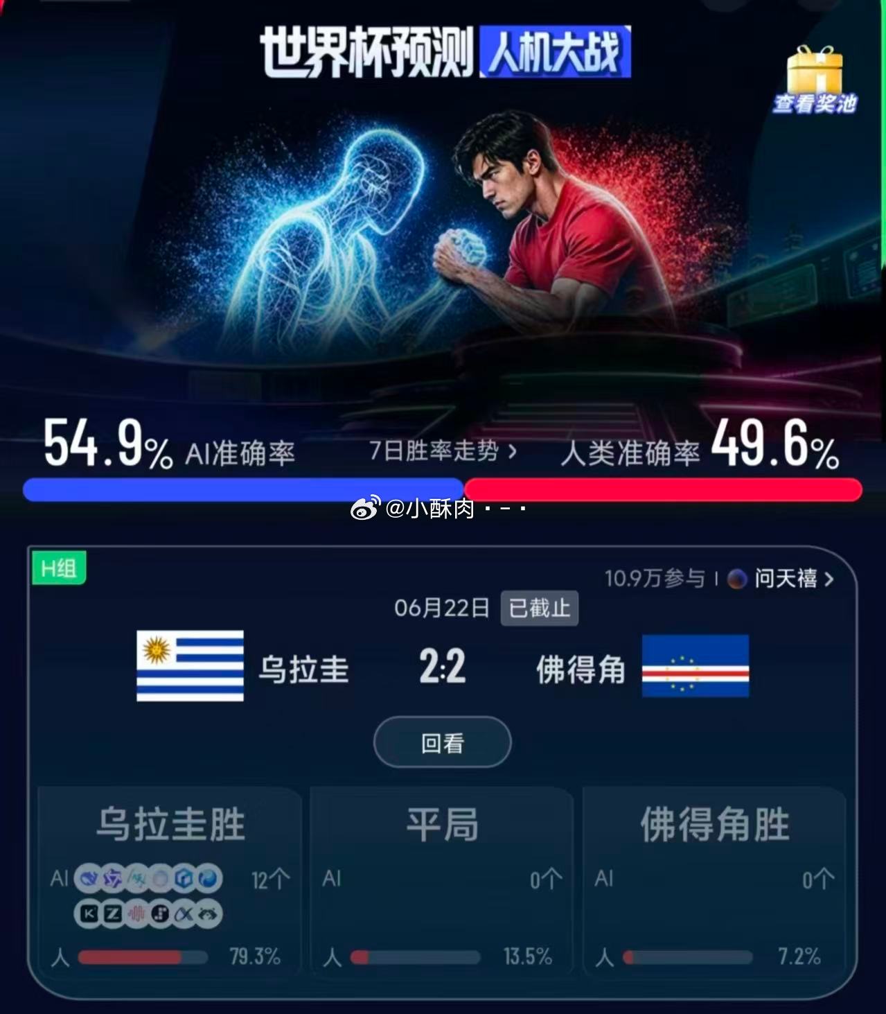 乌拉圭vs佛得角佛得角逼平两个世界冠军接连上演精彩平局！佛得角延续黑马姿态，首轮