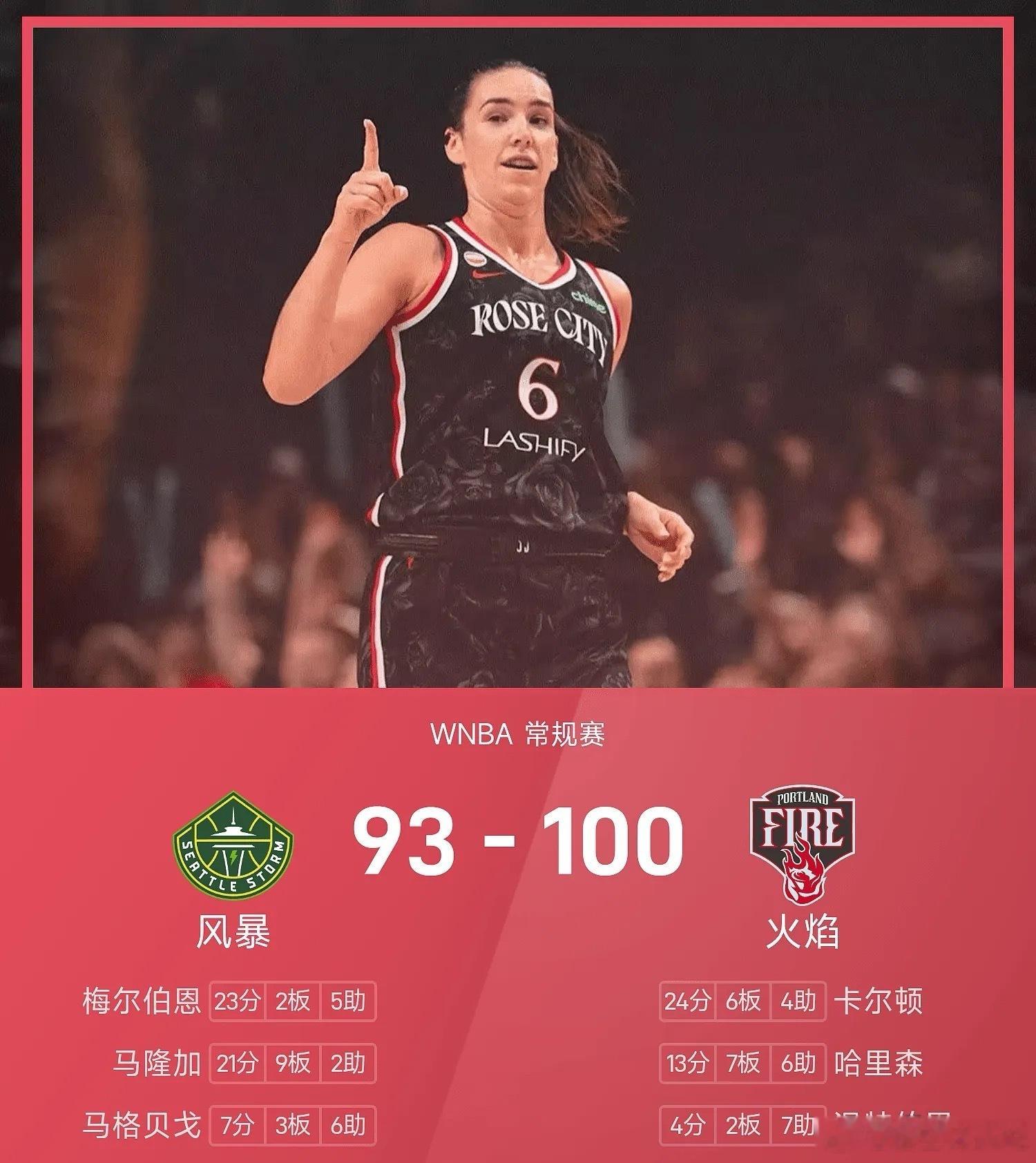 8月9日 26赛季WNBA 常规赛，火焰对阵风暴。首节比赛，双方比分始终紧咬。进