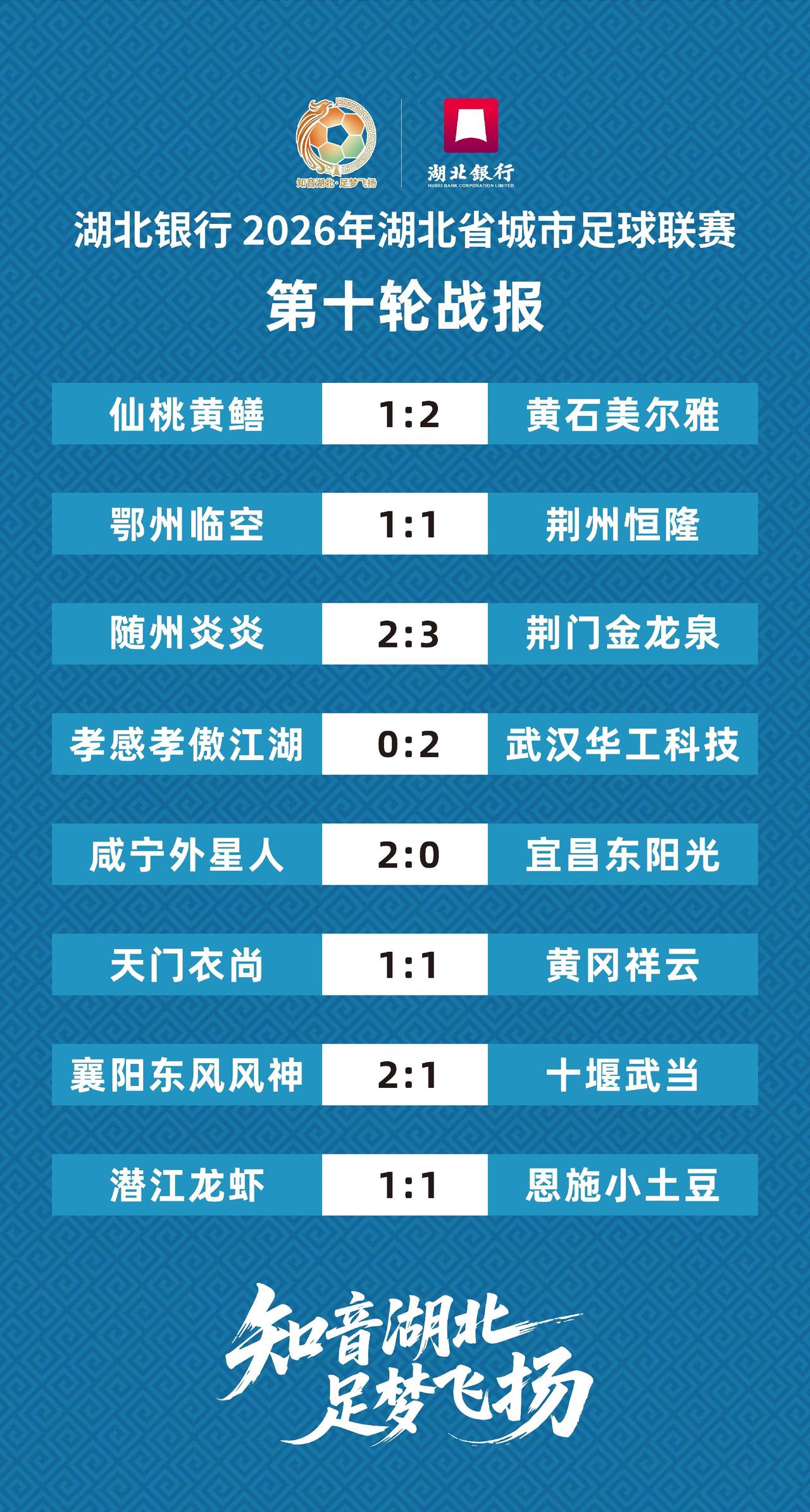 楚超第十轮结果战报，比赛越来越理解了！行走在襄阳城