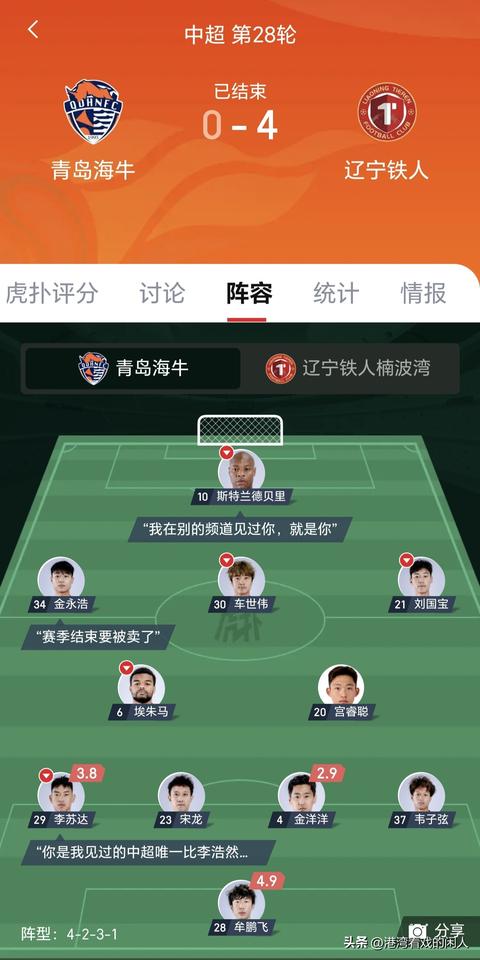 辽宁铁人基本保级成功！太爽了！客场4-0拿下青岛海牛，终结长时间不胜的阴霾！🎉