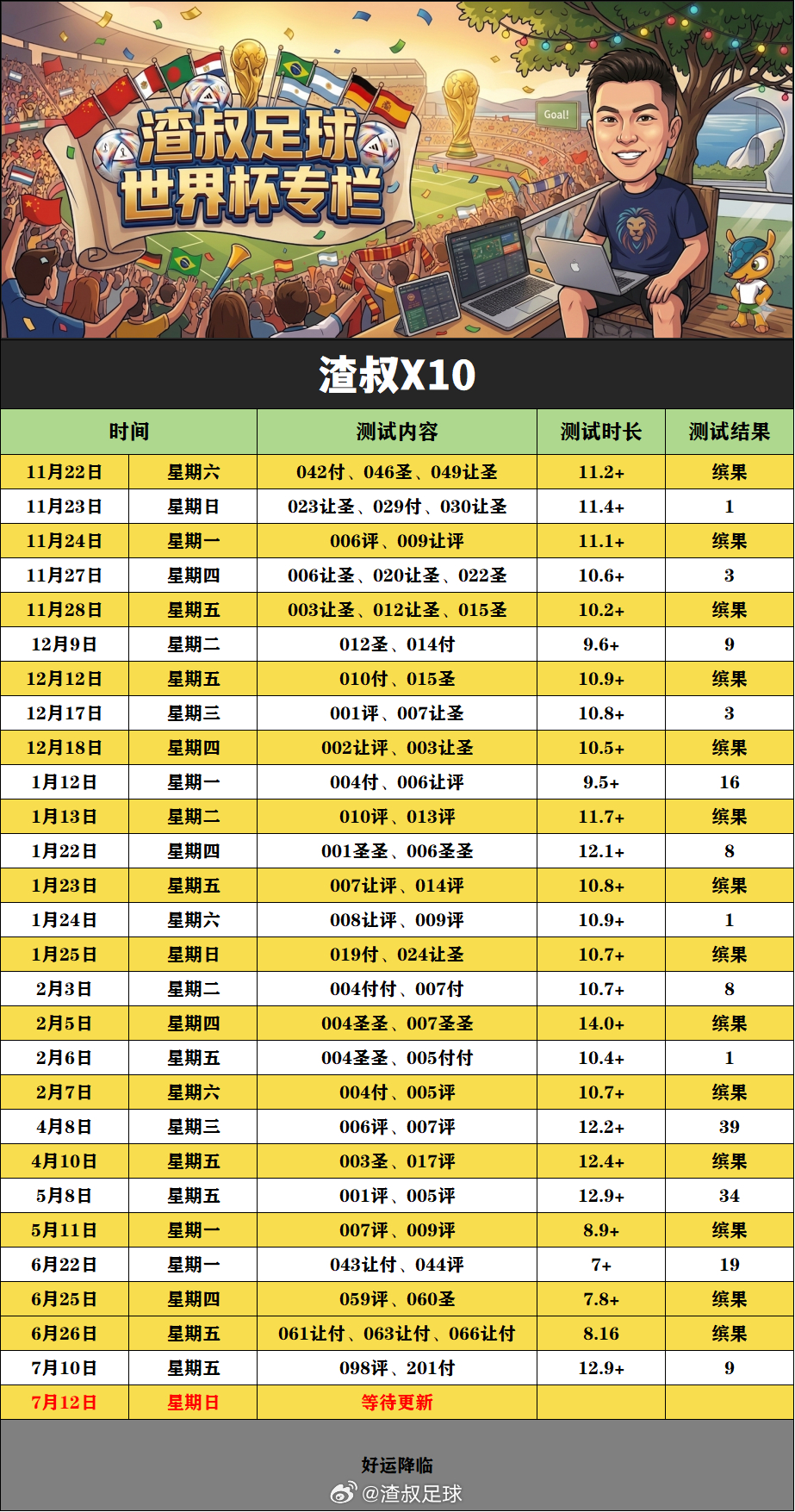 每日一胆√进球√单关×低脂2.0× 