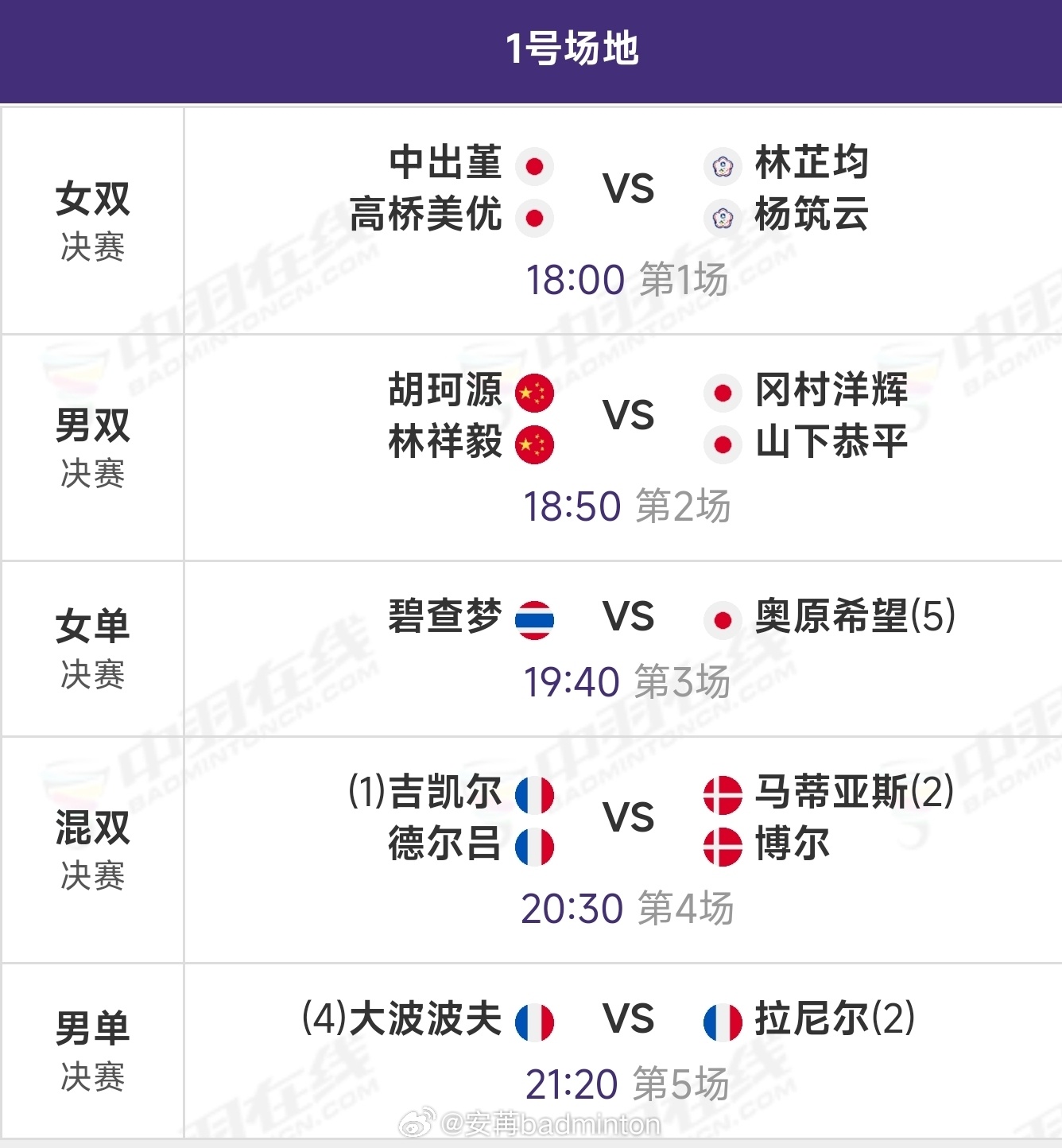 🇨🇳国羽男双独苗今晚冲冠！奥尔良决赛赛程｜半决赛赛况如下图，决赛将于今日18
