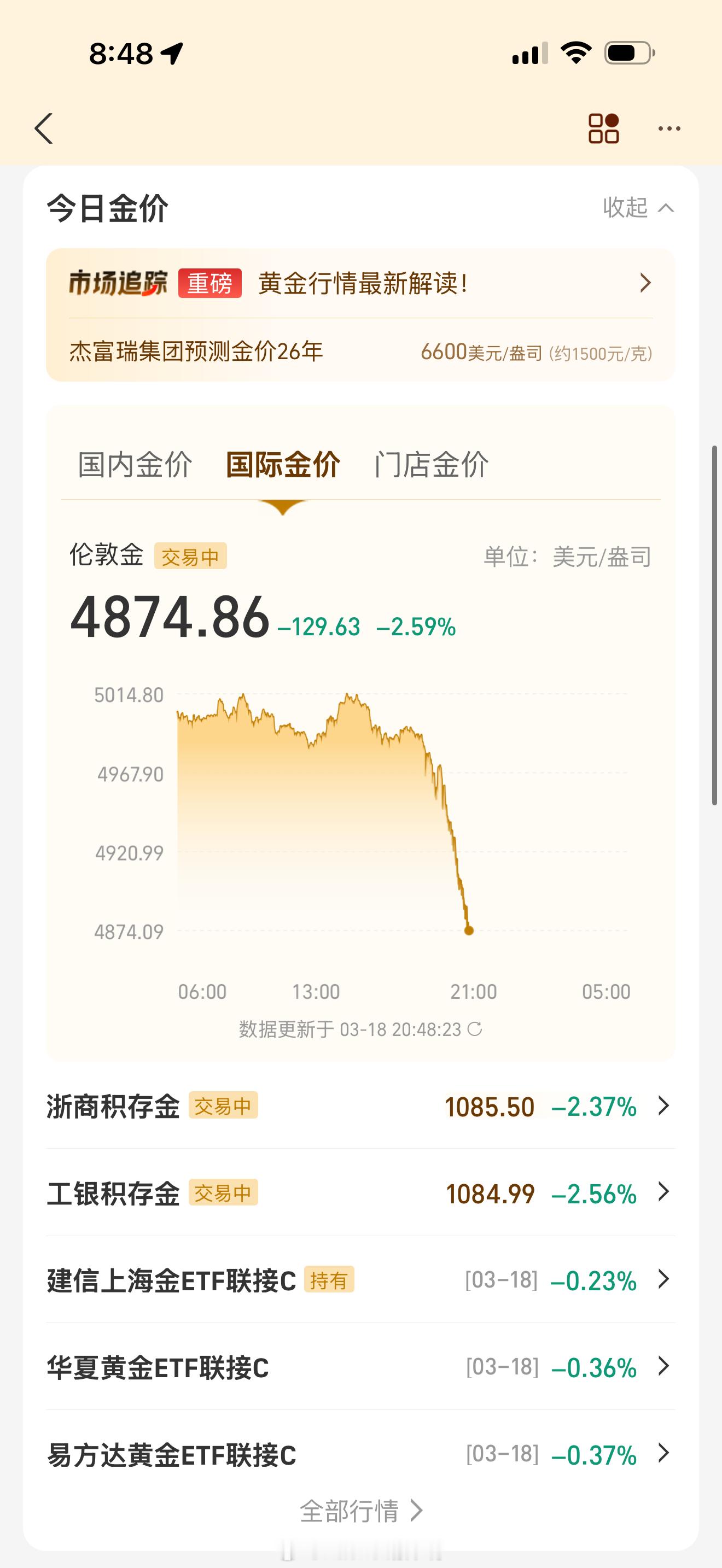 金价我擦 跳水都不带这么丝滑的 