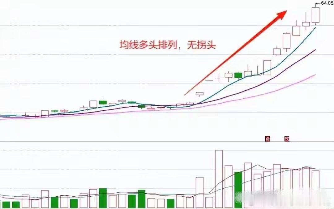 炒股最大的好处就是：一旦你的交易持续赚钱，根本不用担心失业了我被裁员了。那天上午