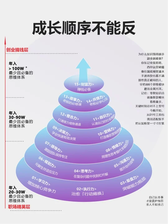 个人成长顺序不能反