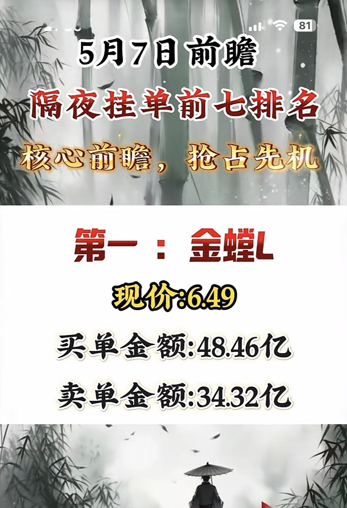 5月7日周四暗盘隔夜挂单排行榜揭晓

5月7日想隔夜挂单抢占先机？这里面门道可不