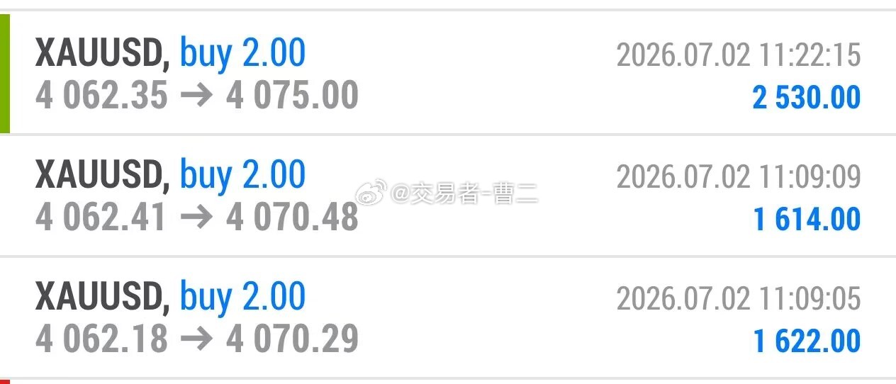 黄金 第四波获利中！上一波刚保本出局，就下探4061反弹，我只好4062再次布局