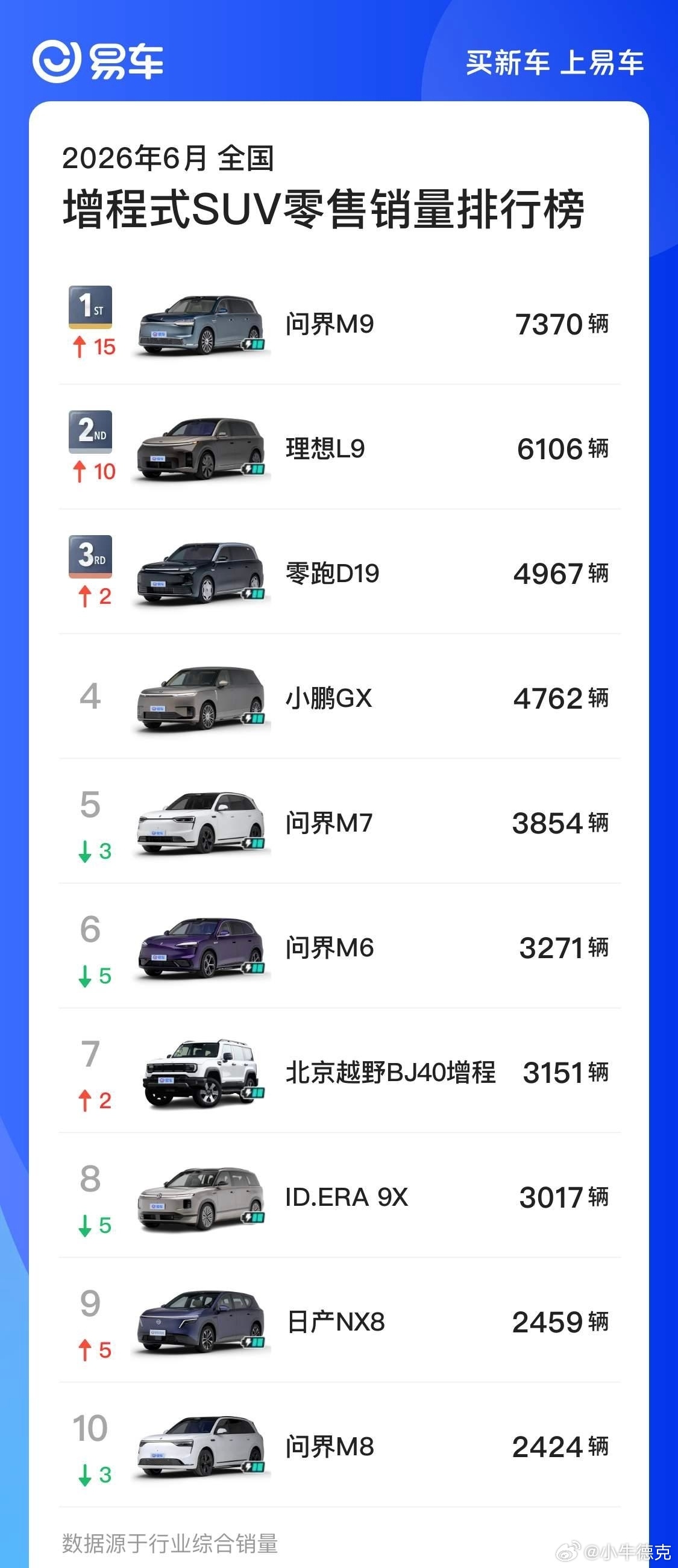 不用太久，这张榜单会发生很大的变化。影响最大的其实不是理想，这张榜单上，理想只占