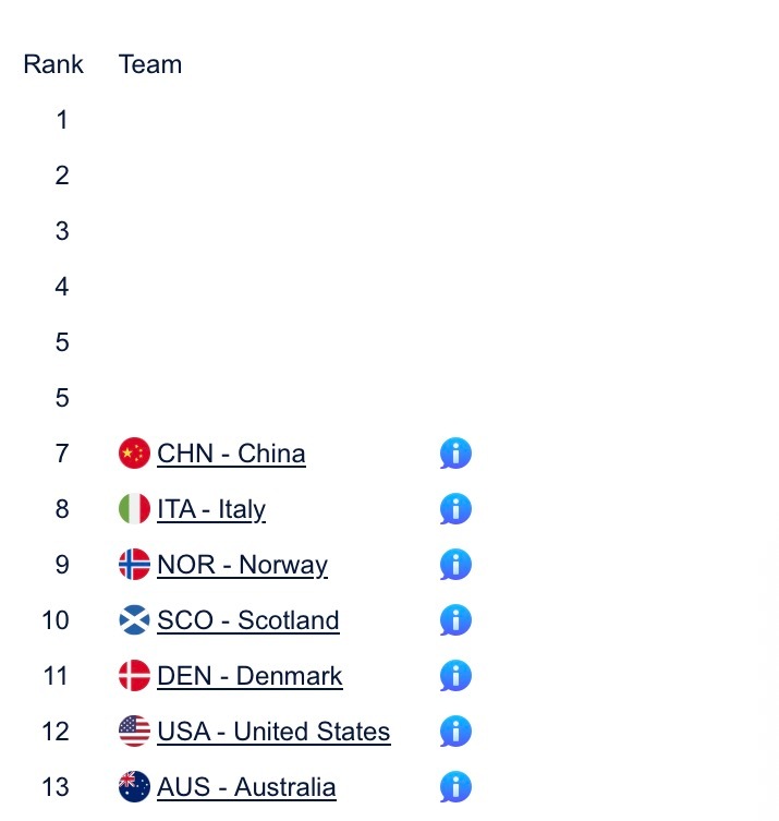 女队虽然卡7，但还是带着胜利回家，姐姐妹妹们好好休息，冰壶也是圆的，竞技体育一切