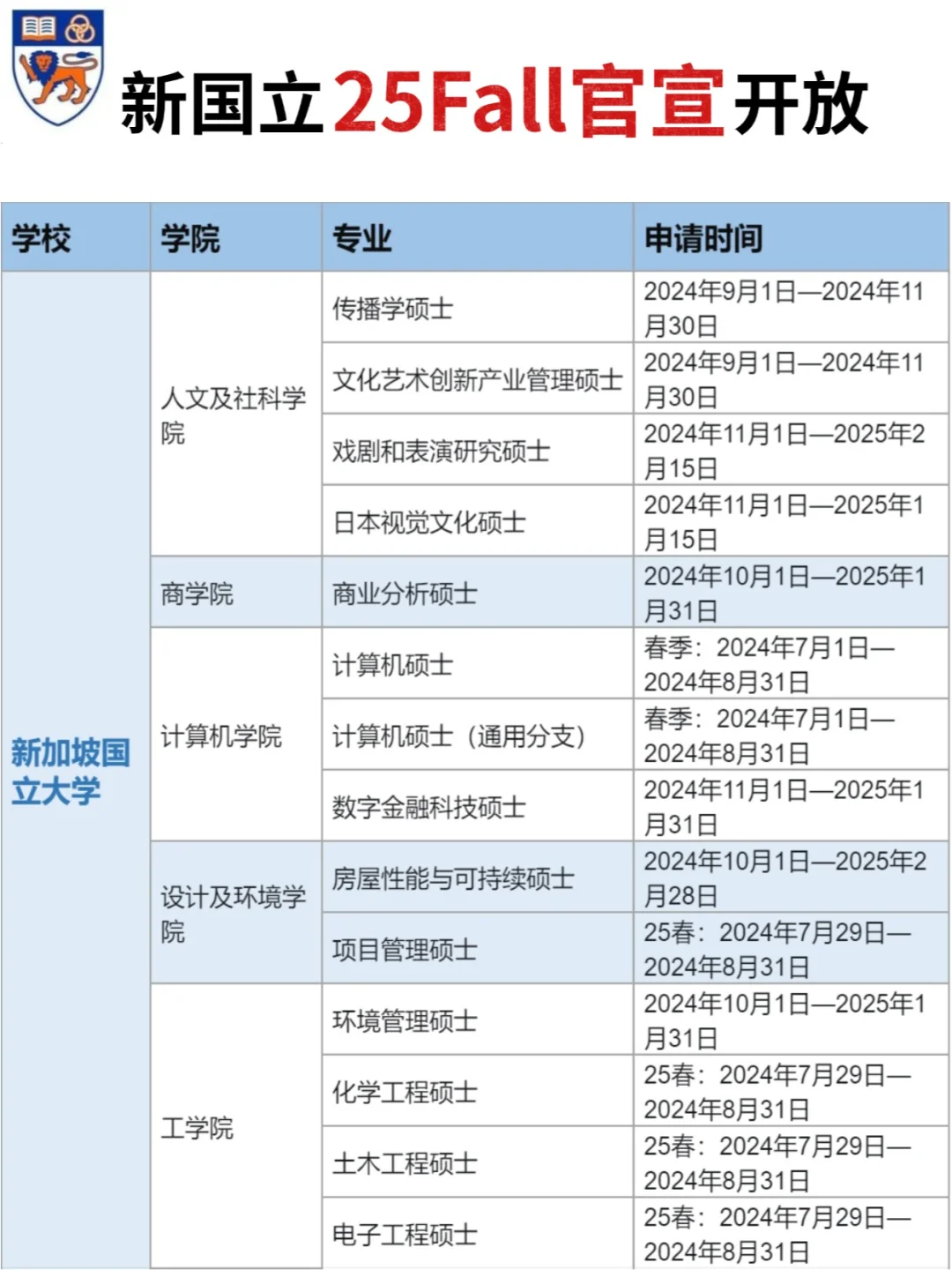 正式官宣！新国立公布25Fall申请时间！
