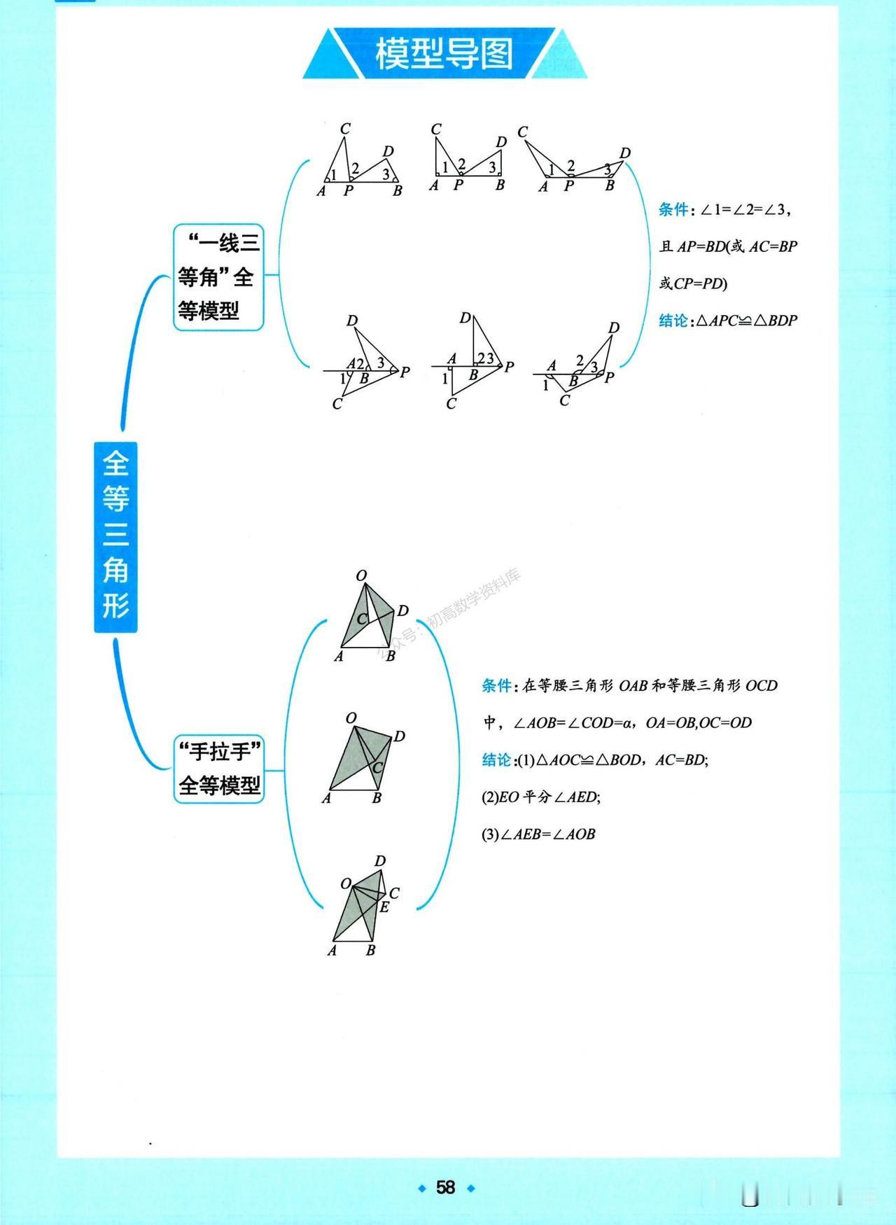 把这些模型掌握了，你的全等三角形模型就没问题啦
