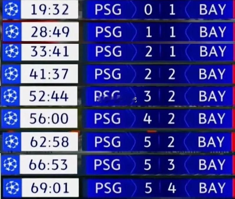 看完巴黎5-4拜仁，用一个词形容你现在的感受4月29日讯 在刚刚结束的欧冠半决赛