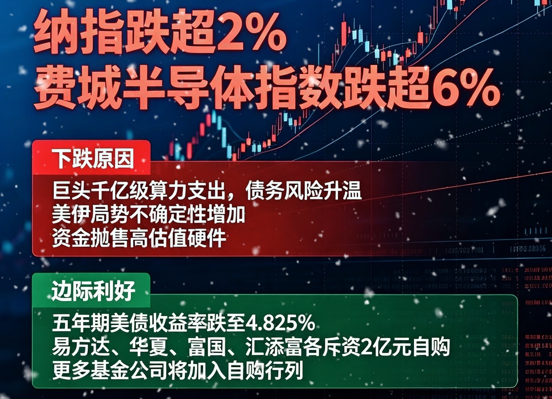 外围波动来袭！费城半导体大跌，多家公募出手自购外围波动再起，费城半导体指数跌超6
