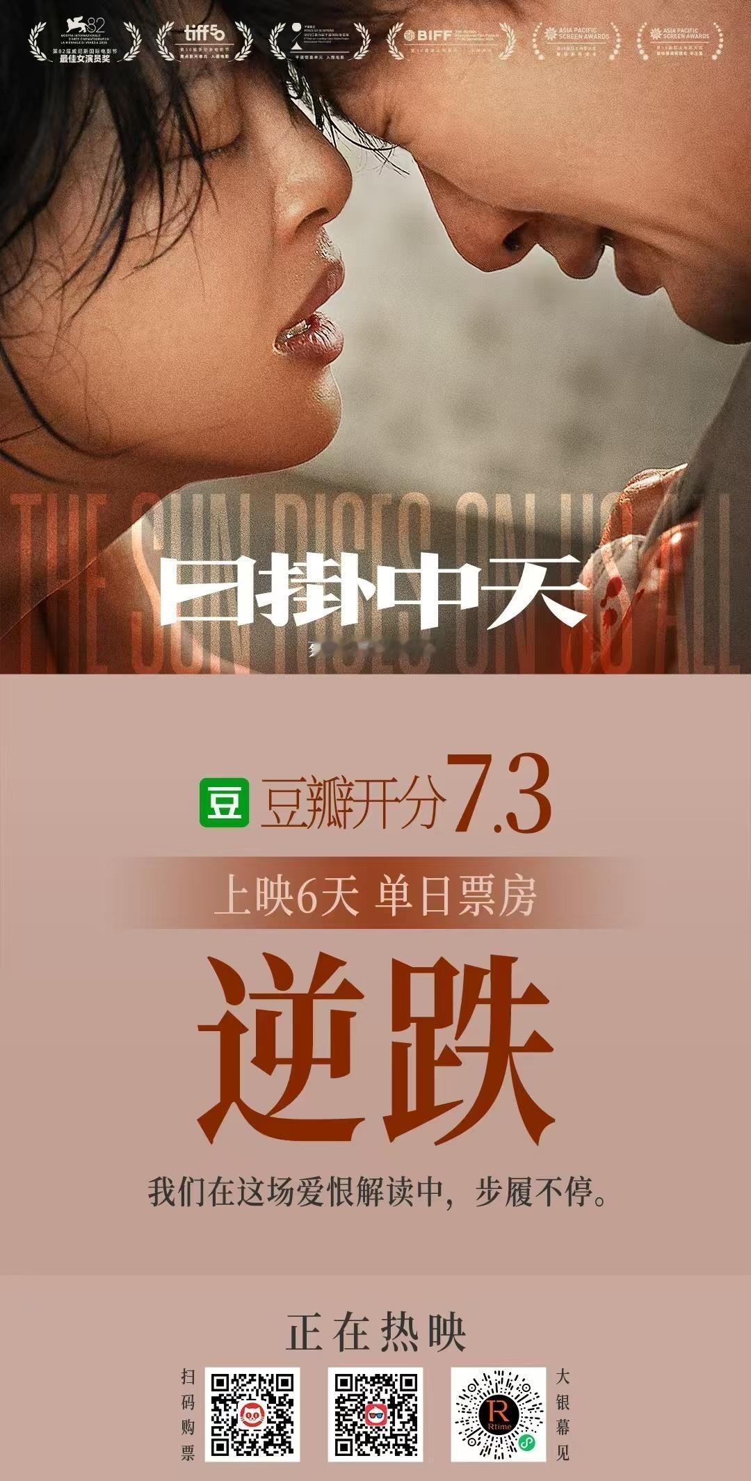 上映六天，《日掛中天》开始单日票房逆跌。