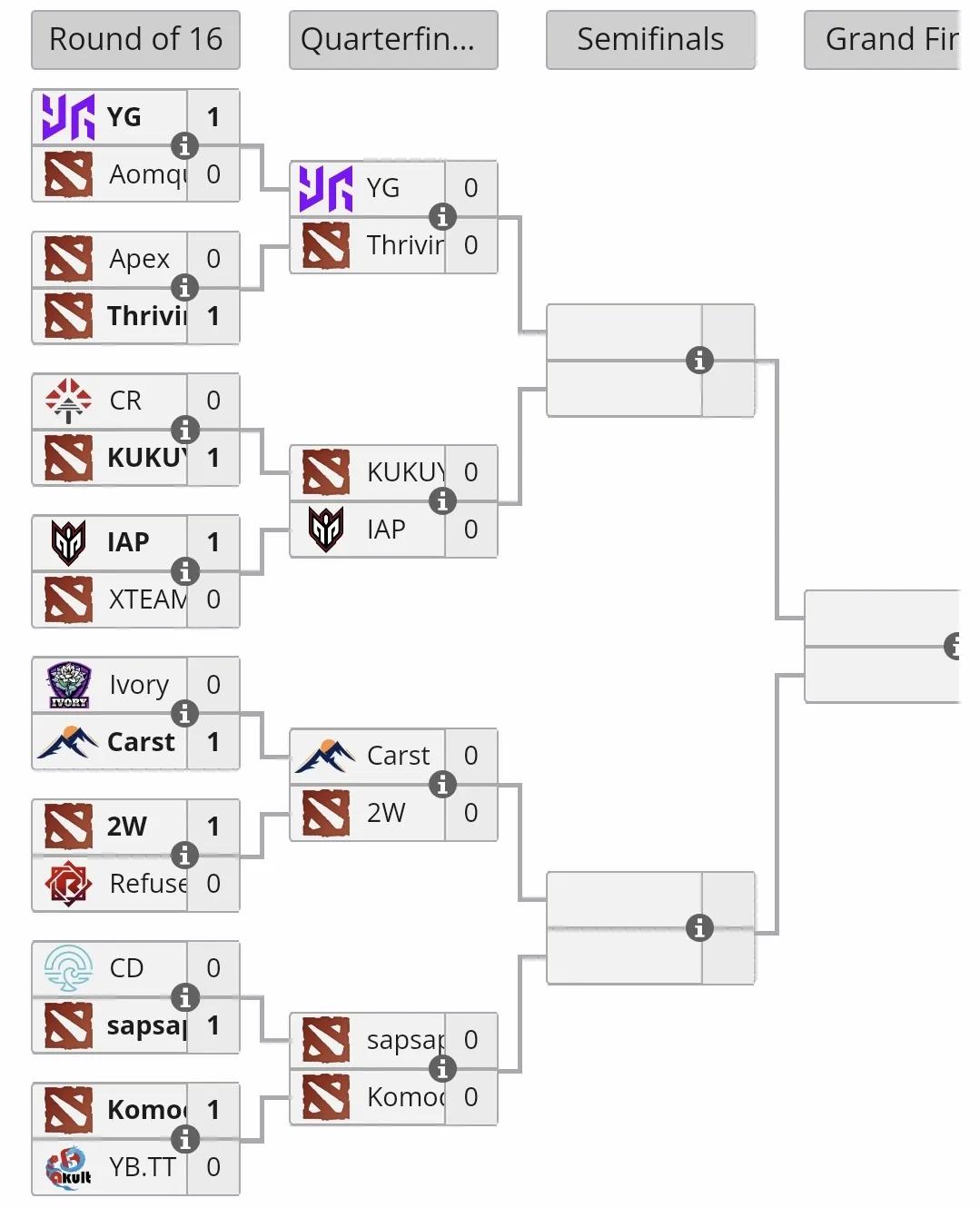 PGL亚洲区海选第一轮，只剩一支中国队

总共有十六支队伍参加第一轮海选，中国队