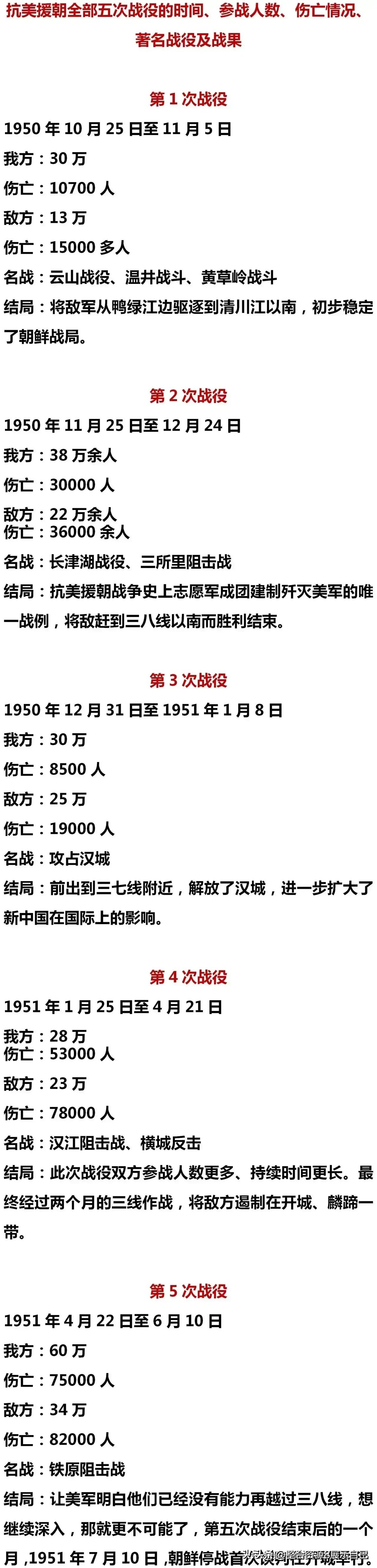 朝鲜战场我们真的胜利了吗？具体胜在什么地方？（如图所示）彭总五大战役把美联军打到