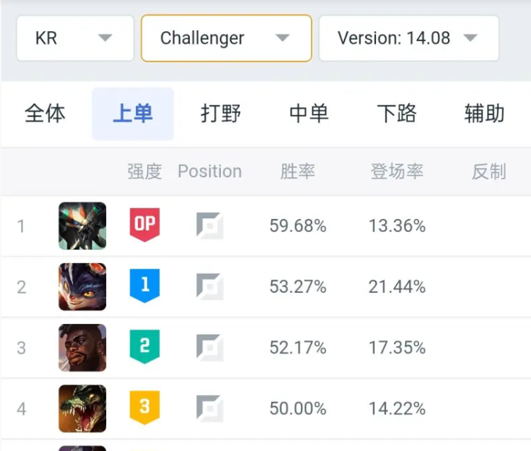 #朱开谈老头杯英雄BP##TheShy和Ning备战老头杯# 这次msi真的挺看