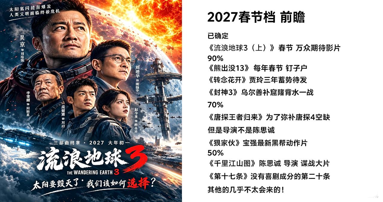 2027春节档电影前瞻！看到这样的一个榜单，你是不是有一种意兴阑珊的感觉？
1、