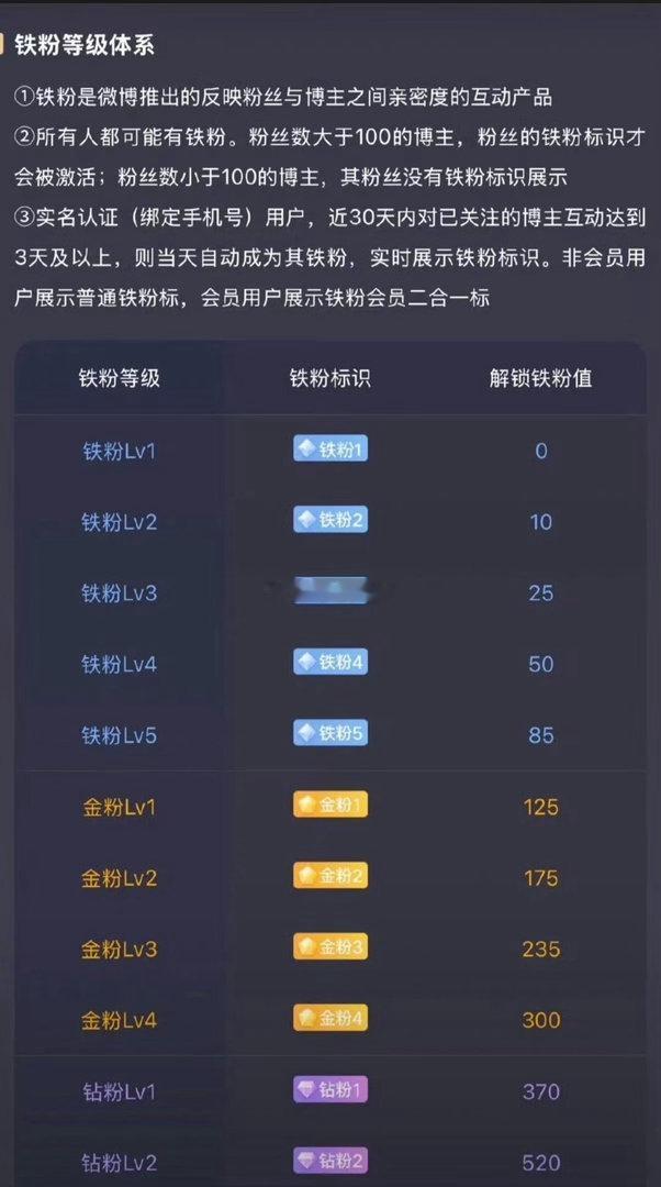 大家早上好！养铁了！粉丝朋友们集合了，在线的朋友请点个赞，评论178，看看你的铁