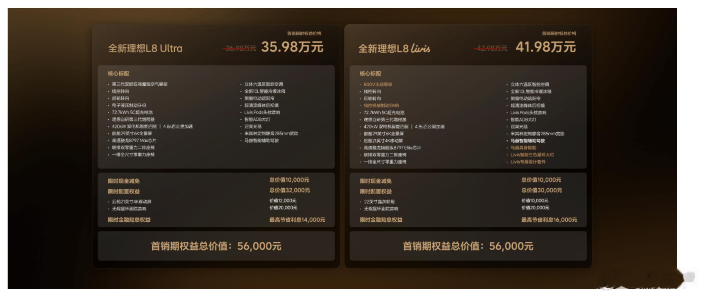 研究了下全新理想L8的配置Ultra版首销期限时权益价35.98万，送后排吸顶屏