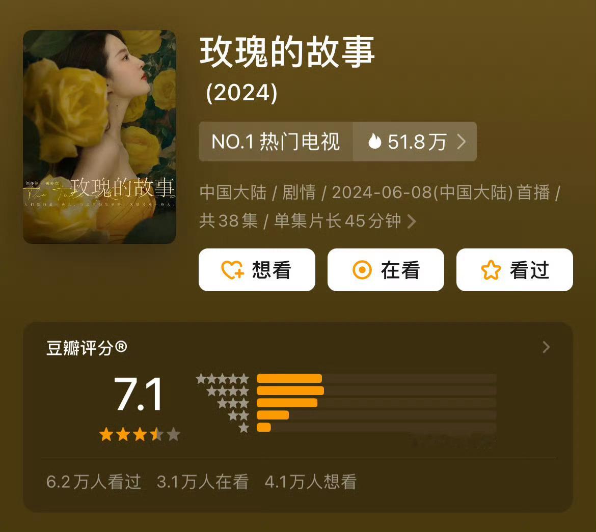 刘亦菲《玫瑰的故事》豆瓣开分7.1，大家觉得高了低了？这部电视剧你追了没 ​​​