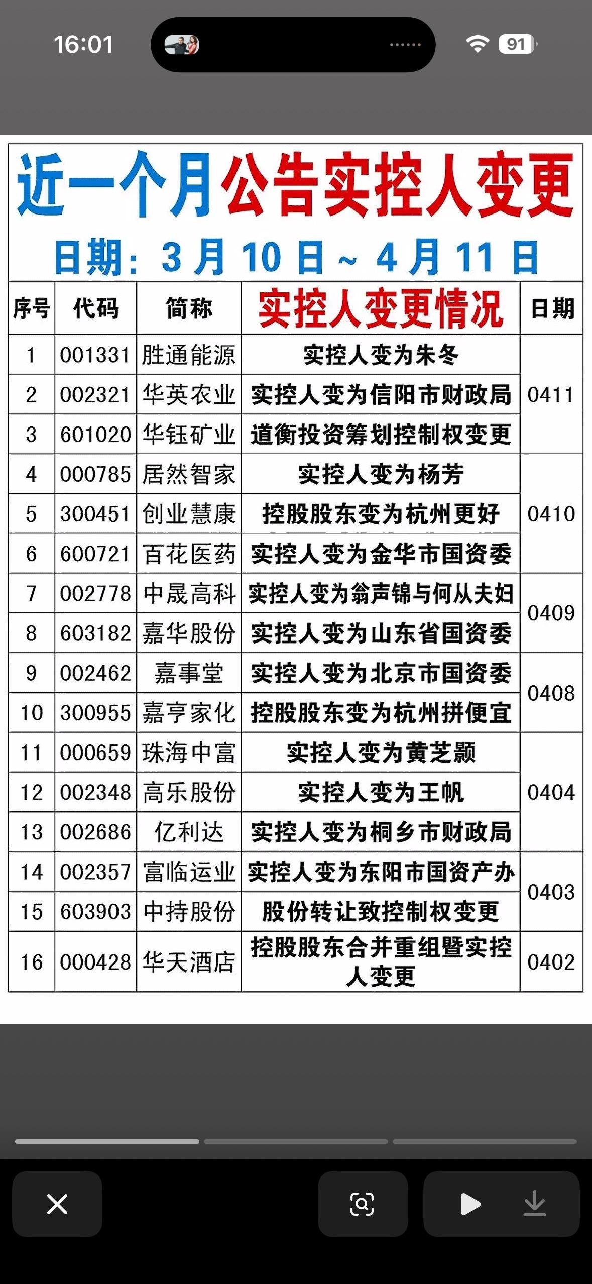3月10日到4月11日这一个月的时间里，A股市场上发生实际控制人（实控人）变更的