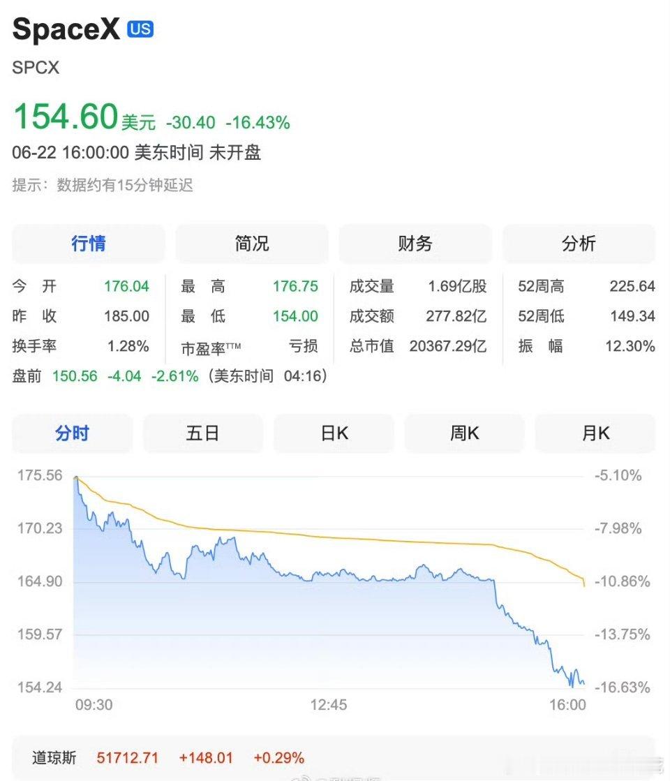 美存储芯片光通信盘前暴跌6月23日盘前美股科技产业链全线走弱，存储芯片、光通信板