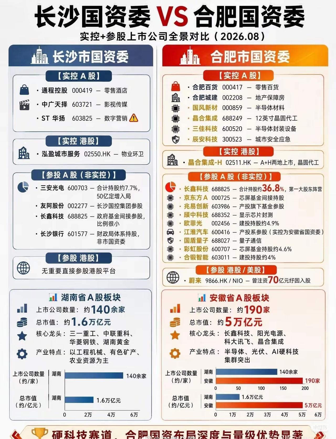 股东，有个人股东，也有机构股东。
同样作为国资委，选股的能力差别也是很大的，把长