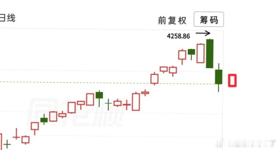外围大跌，大家都哭着闹着说下周一也会大跌，这个就属于过度提前惊慌了！因为咱们周五