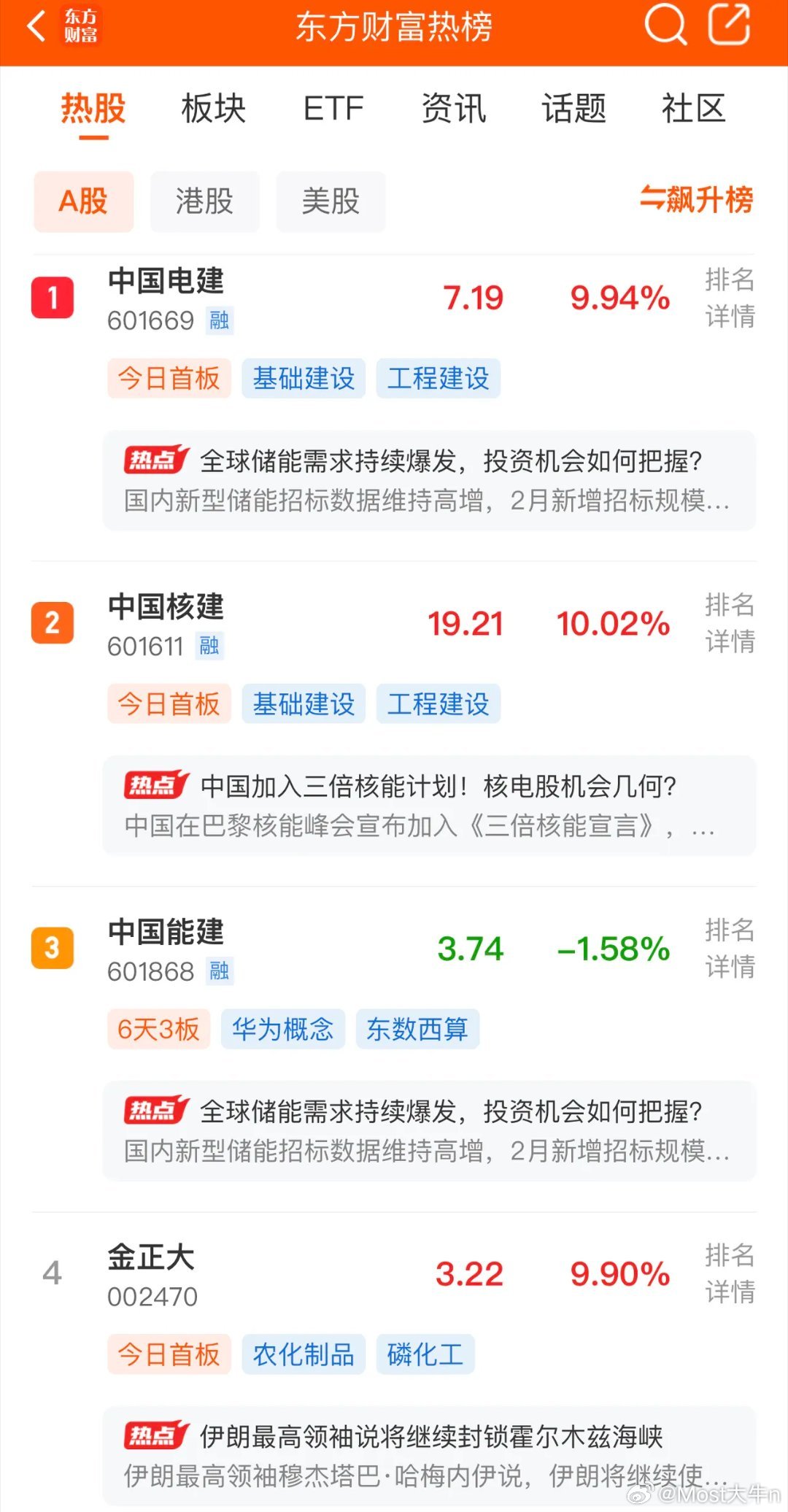 2026年3月15日，各大股吧前十热股:淘股吧: 1.金牛化工 2.中南文化 3