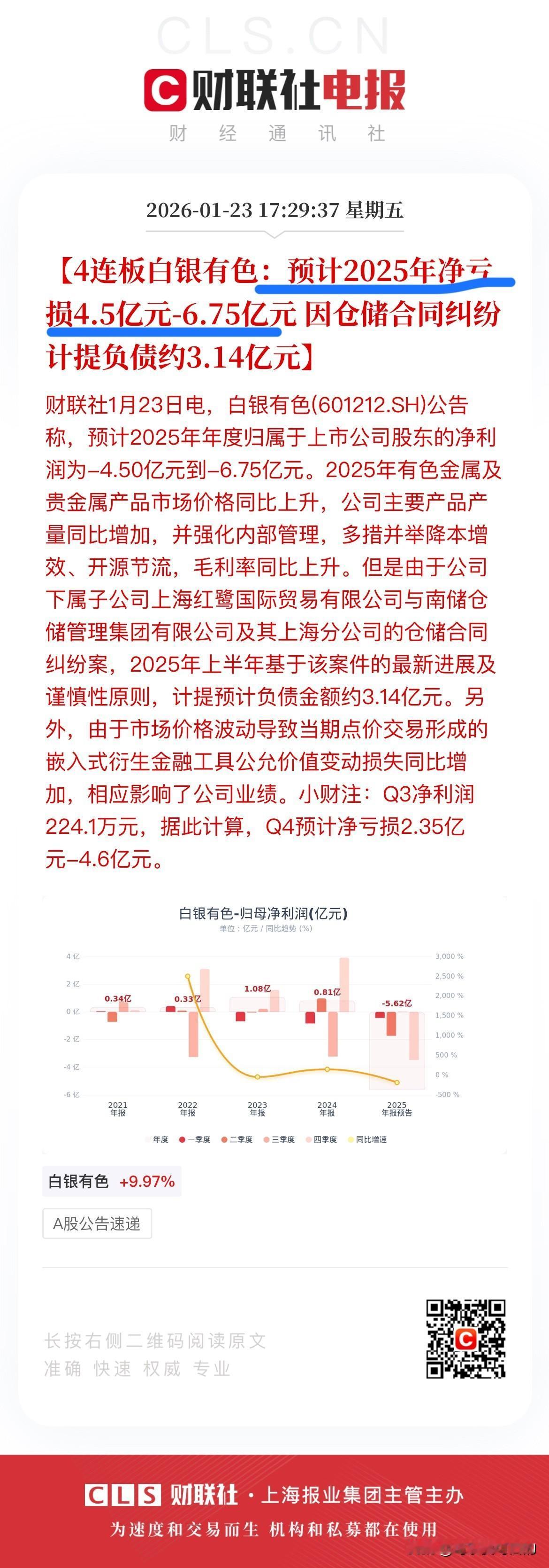 冷知识：白银有色这家公司不生产白银，名字中的白银只是地名！
今天盘后，4连板涨停