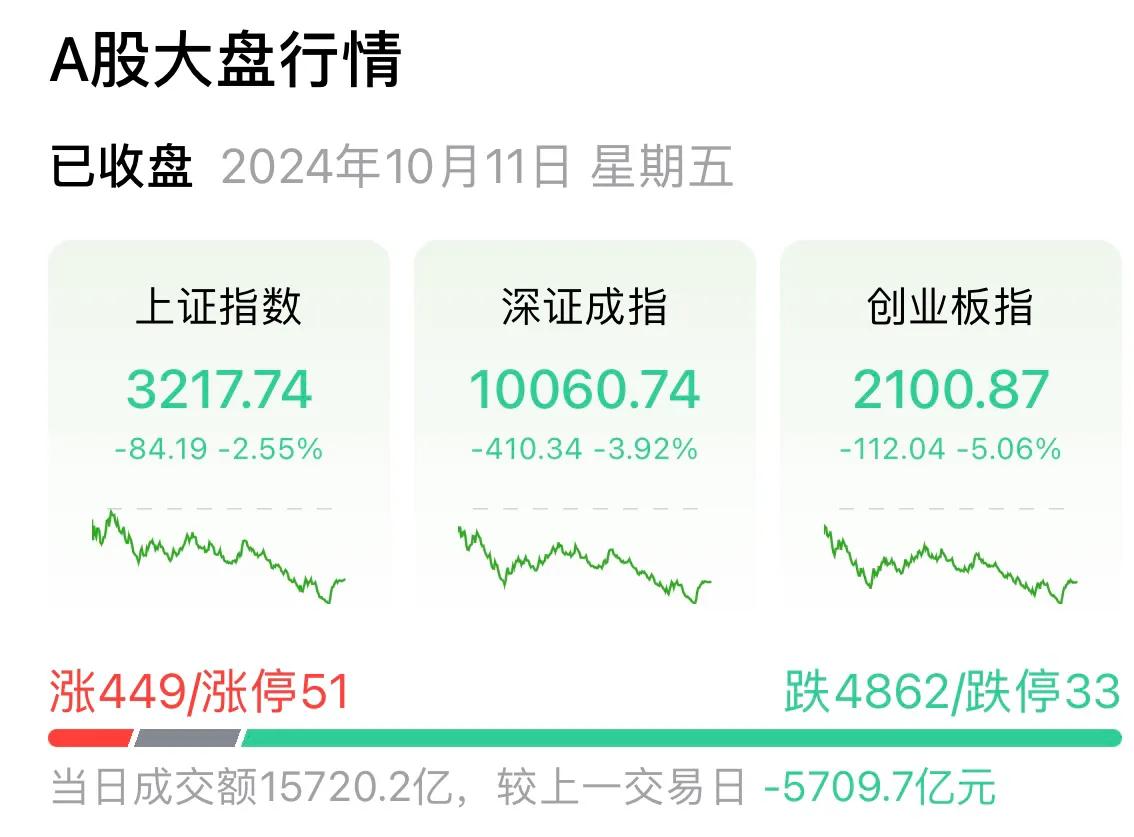     和不同行业的朋友谈到当资本前市场，人们的认知竟然存在如此大的差异。看来对