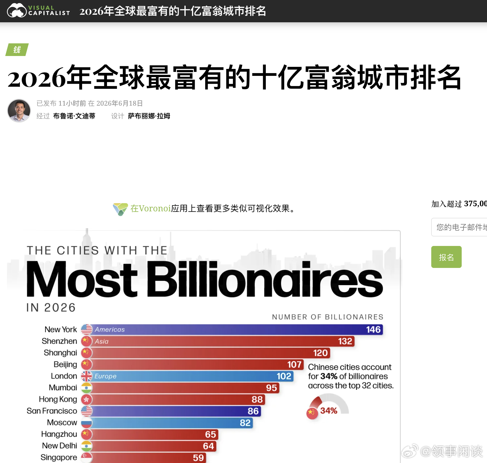 分享图片 