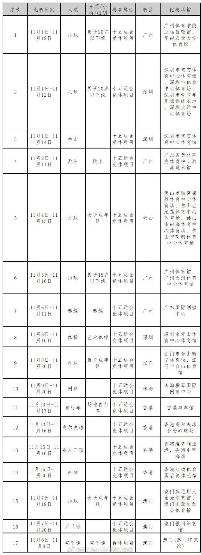 📢十五运会第二批门票开售 ⏰9月20日（明天）上午10：00🎫十五运会体育比