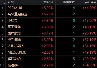 【8月6日午评：午后大盘继续看涨 关键看前高3636点能否突破站稳】

    
