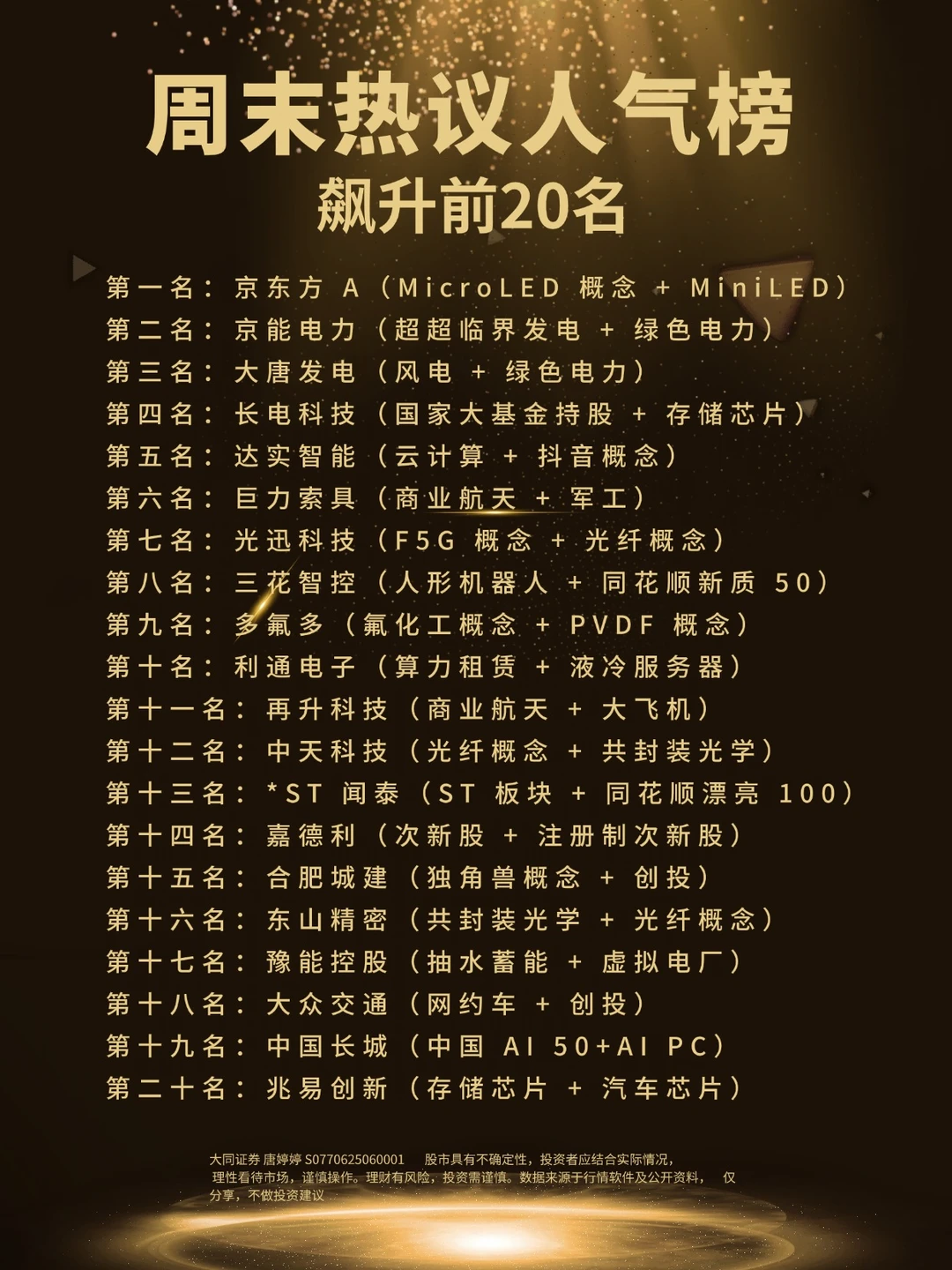 周末热议人气榜飙升前20名