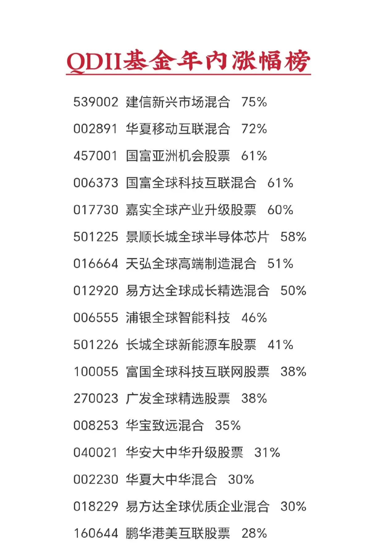 海外基金今年以来涨幅排行榜(截止9月底)