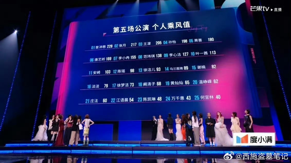阚清子个喜排名舞台上面的一次一次的进步，都是咱们姐姐的付出呀，但是看到 阚清子个