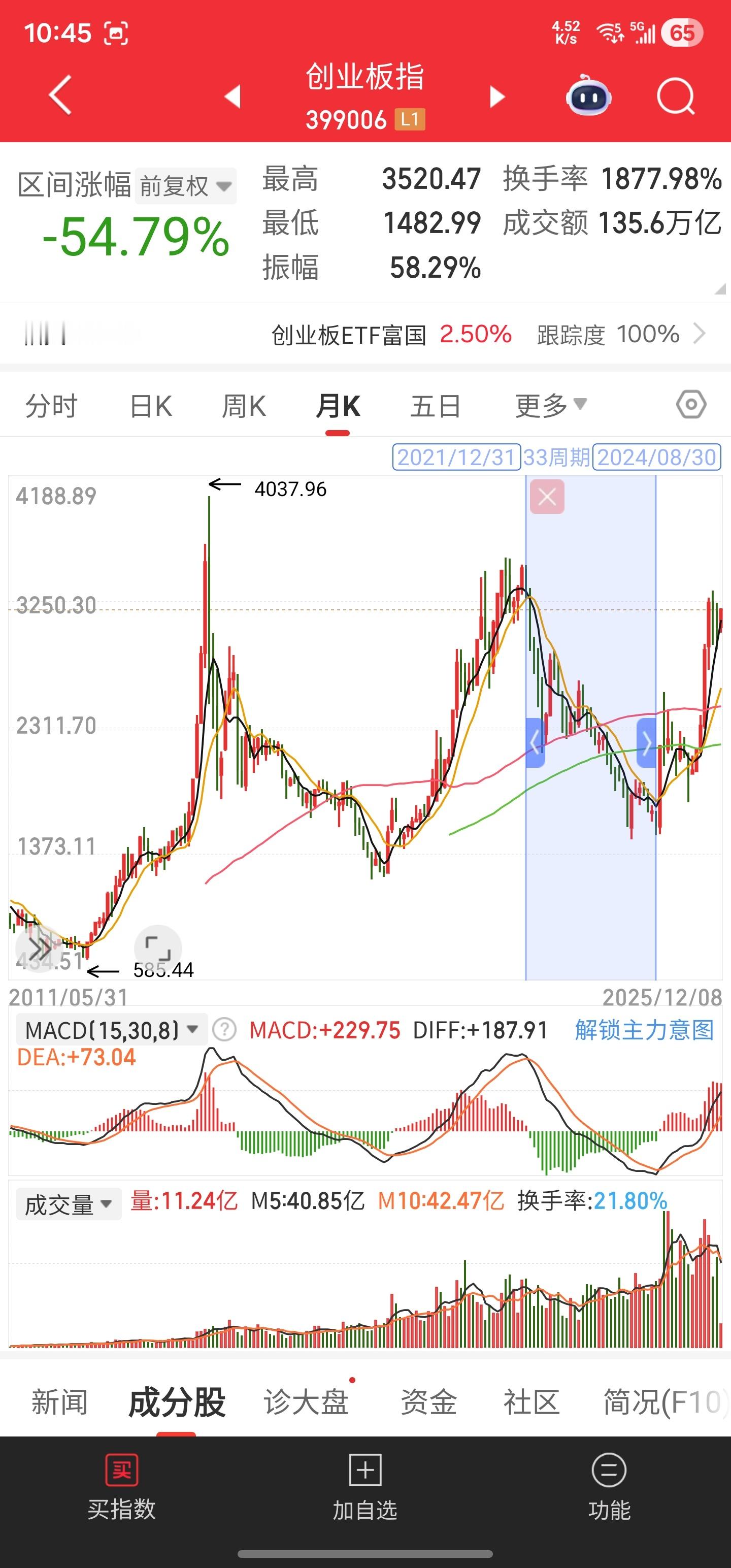 “指数回来了，钱没回来”，背后其实就是【不可预期的周期】。06-07年，银行煤炭