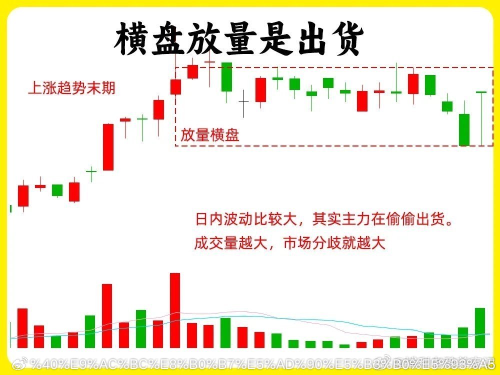一眼辨真假！6句实战口诀：洗盘还是出货，看完不再被主力甩下车！给大家分享一套最接