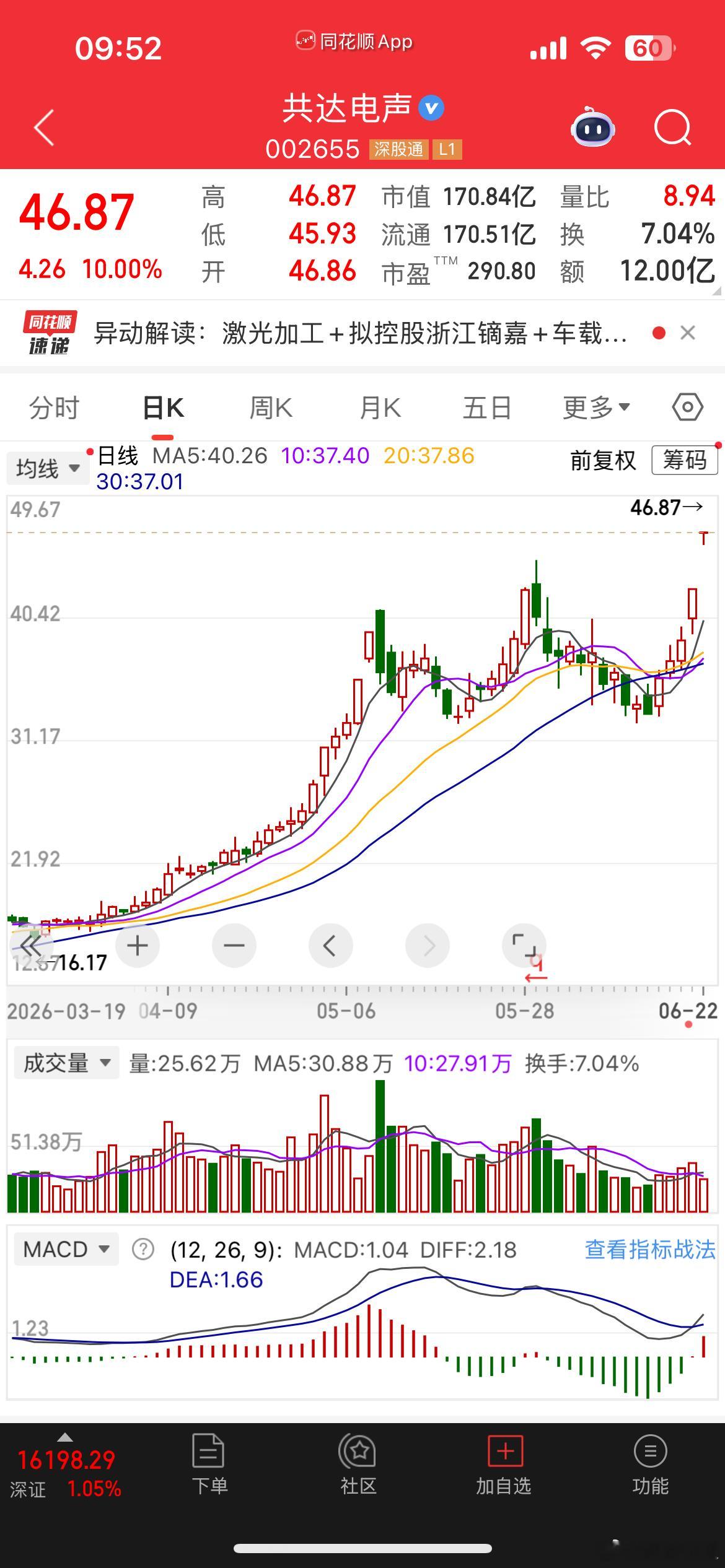 6.17博中展示的共达电声三天二板，开心起飞