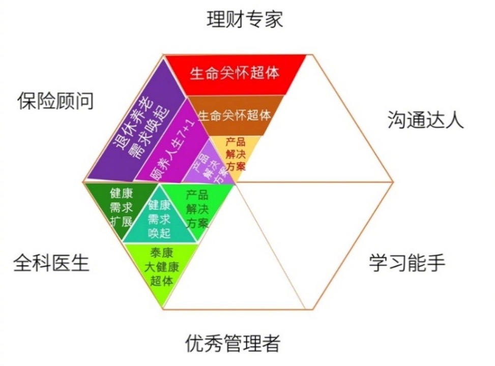 #撒贝宁面试直播#今天看了小撒的面试直播，真的感触良多，一方面是学习到了小撒的面