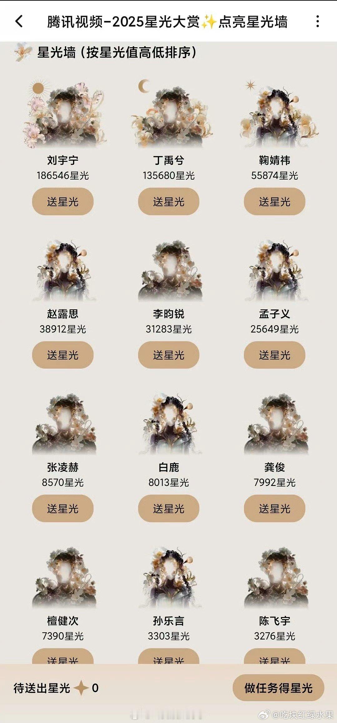 星光大赏星光墙 前几名分别是：刘宇宁 丁禹兮 鞠婧祎 赵露思 李昀锐 孟子义 张