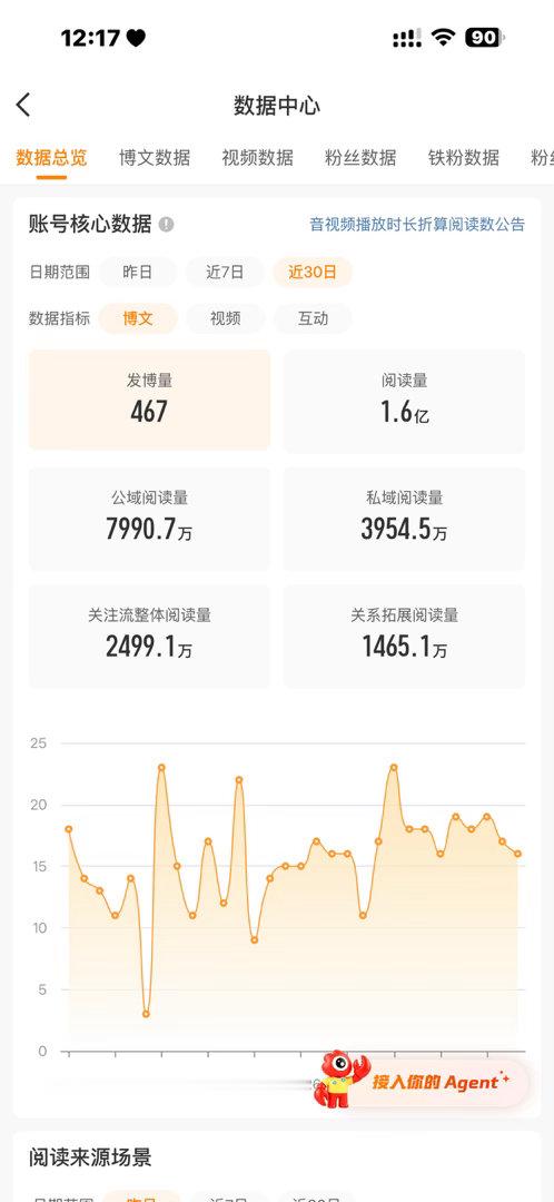 每天跟上班一样就在这不停发发发 