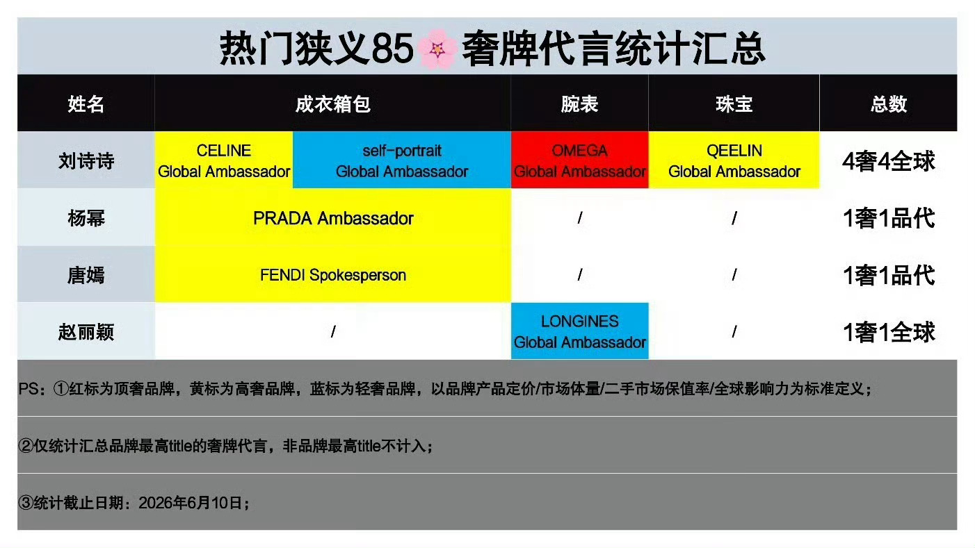 85花主流女刊杂志重要月份和奢代统计 