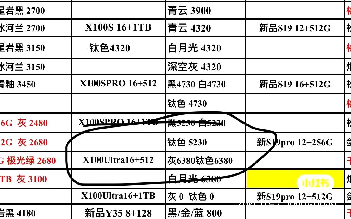vivo X100U价格暴跌900多，首发入的有点亏，其实蓝绿厂手机线下买会更香