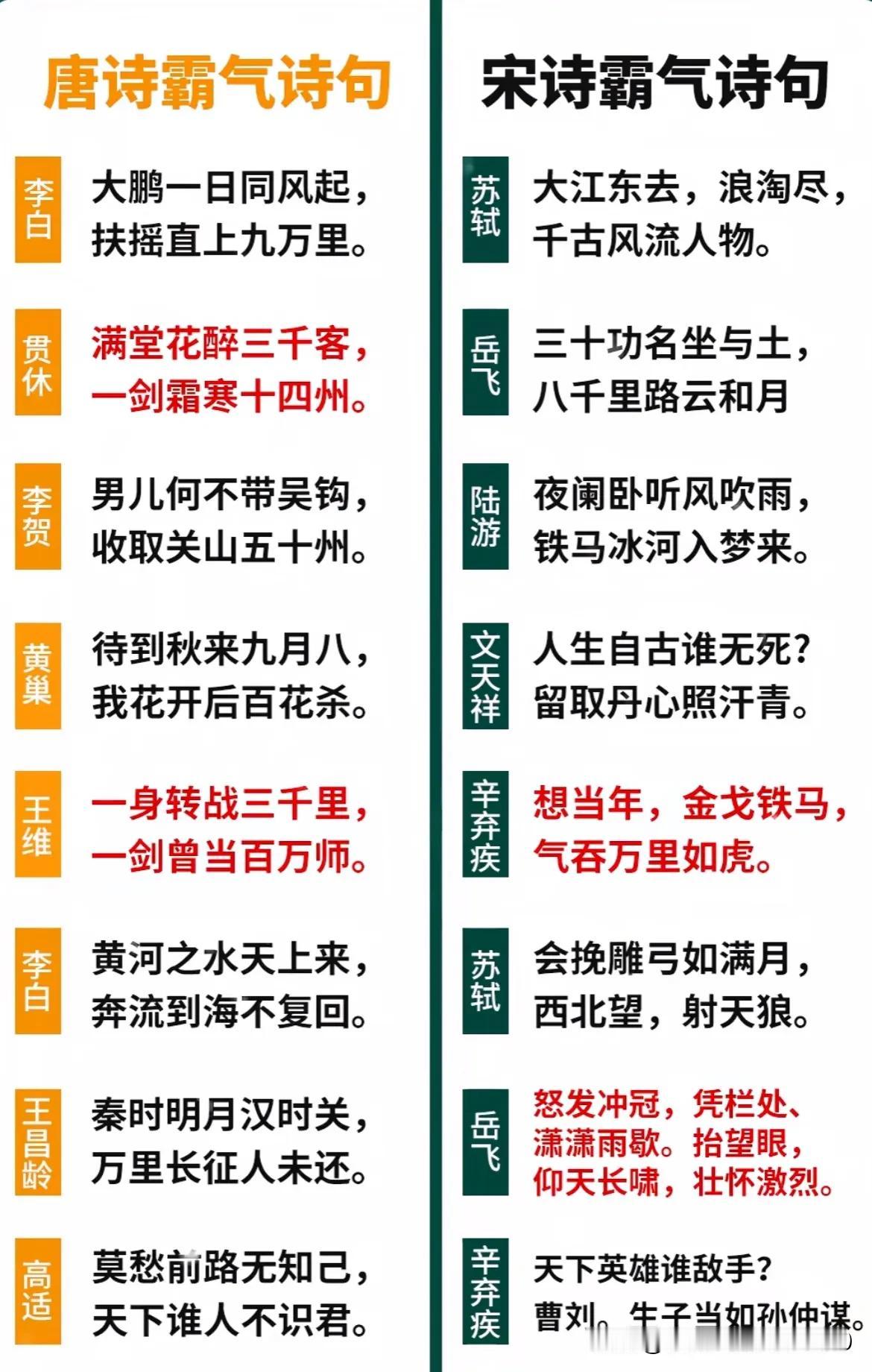 唐诗vs宋诗，都是霸气十足，各有千秋！